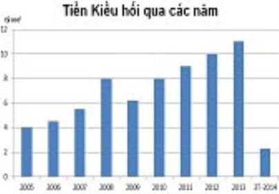 10 dòng tiền đang chảy vào bất động sản như thế nào?