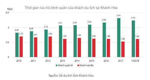 LÝ DO CAM RANH TRỞ THÀNH ĐIỂM ĐẾN HOT NĂM 2019